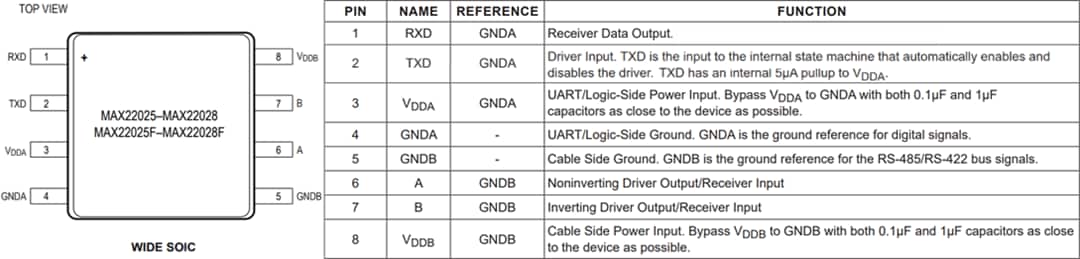 Mechanical Drawing - Analog Devices Inc. MAX2202x/F Isolated RS-485/RS-422 Transceivers
