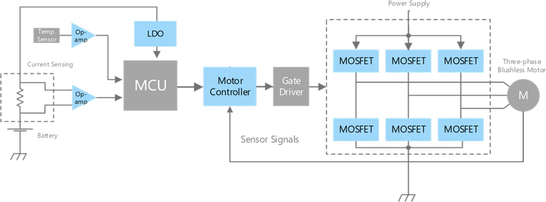 Block Diagram - Toshiba Cordless Power Tool Solutions