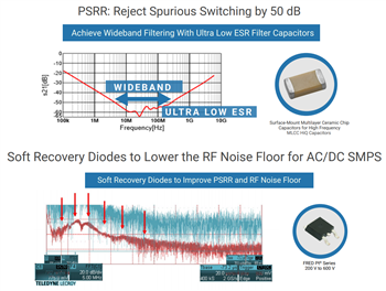 Vishay 5G Power Supply Solutions