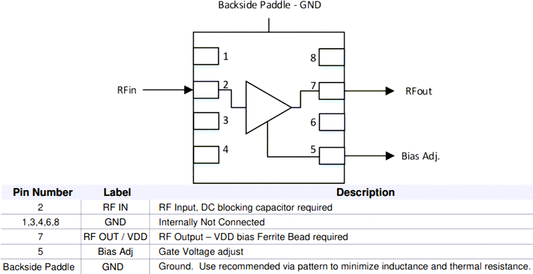 Mechanical Drawing - Qorvo QPL7433 45MHz to 3.3GHz Low Noise Amplifier