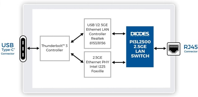 Application Circuit Diagram - Diodes Incorporated PI3L2500 MUX/DEMUX LAN Switch