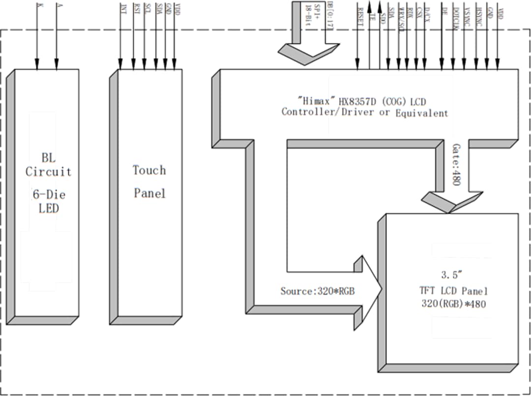 Block Diagram - DISPLAY VISIONS EA TFT035-34AI 3.5