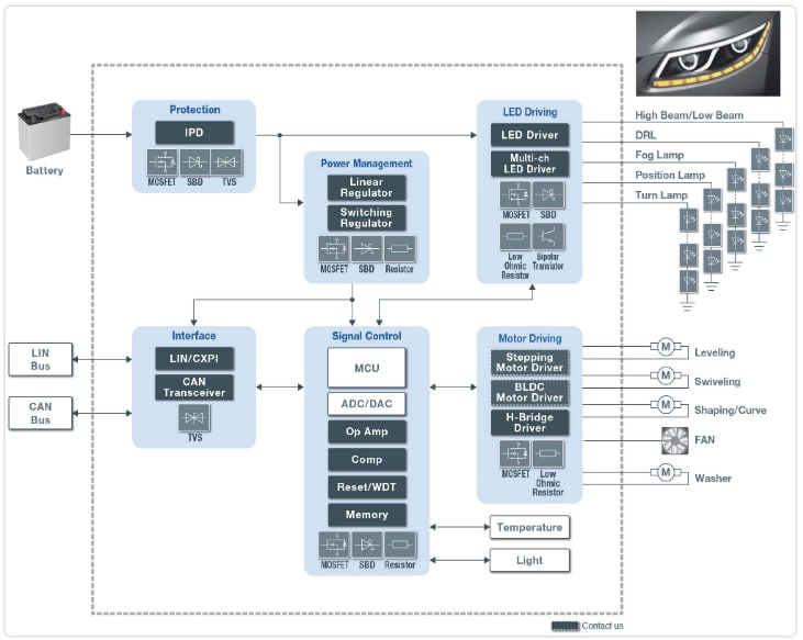Block Diagram - ROHM Semiconductor Automotive Lighting Solutions
