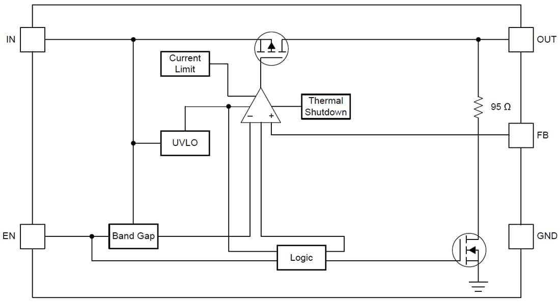 Block Diagram - Texas Instruments TLV751 Dual Adjustable 500mA LDO Regulator