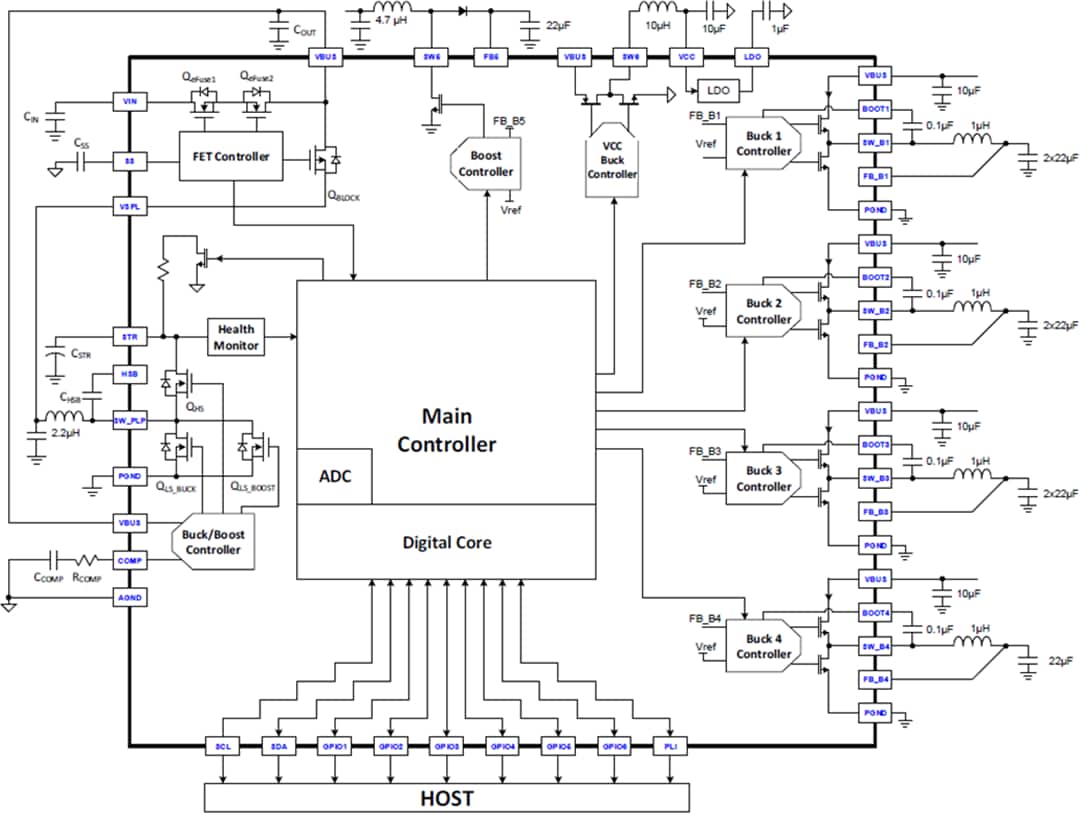 Block Diagram - Qorvo ACT85610 PLP Power Management IC (PMIC)