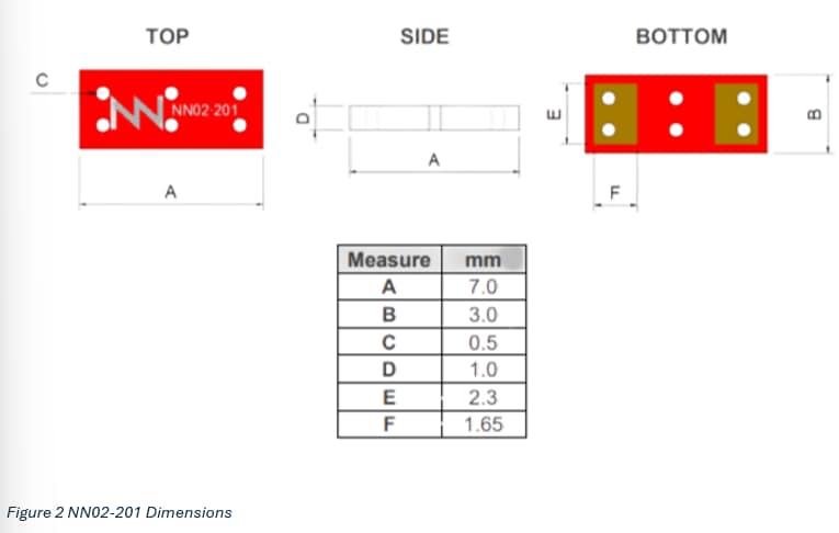Infographic - Ignion NN02-201 ONE mXTEND™ Cellular, GNSS, BLE Antenna