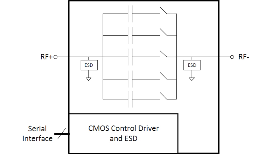 Block Diagram - pSemi UltraCMOS® Digitally Tunable Capacitors