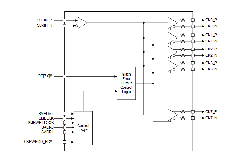Block Diagram - Texas Instruments CDCDB803 8-Output Clock Buffer for PCIe® Gen 1 - 5