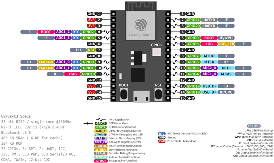 Mechanical Drawing - DFRobot DFR0807 ESP32-C3-DevKitM-1 Development Board