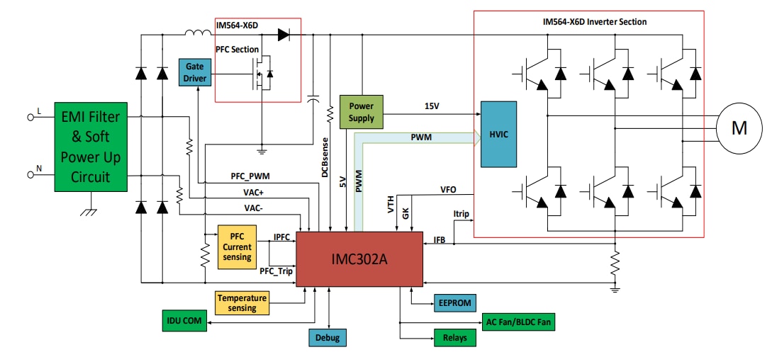 Block Diagram - Infineon Technologies REF-AIRCON-C302A-IM564 Reference Design Kit