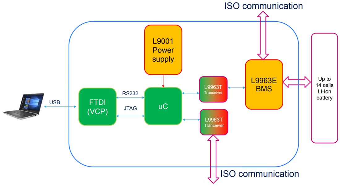 Block Diagram - STMicroelectronics EVAL-L9963E-MCU BMS IC Evaluation Board