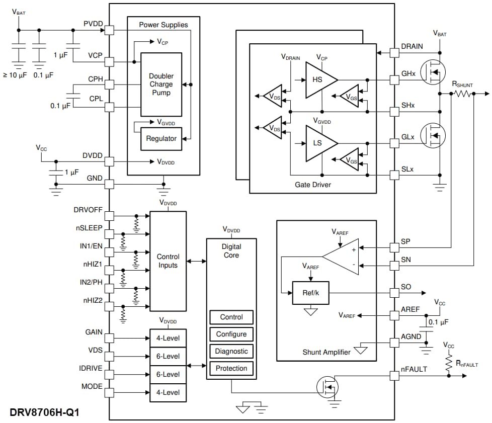 Block Diagram - Texas Instruments DRV8706-Q1 H-Bridge Smart Gate Driver