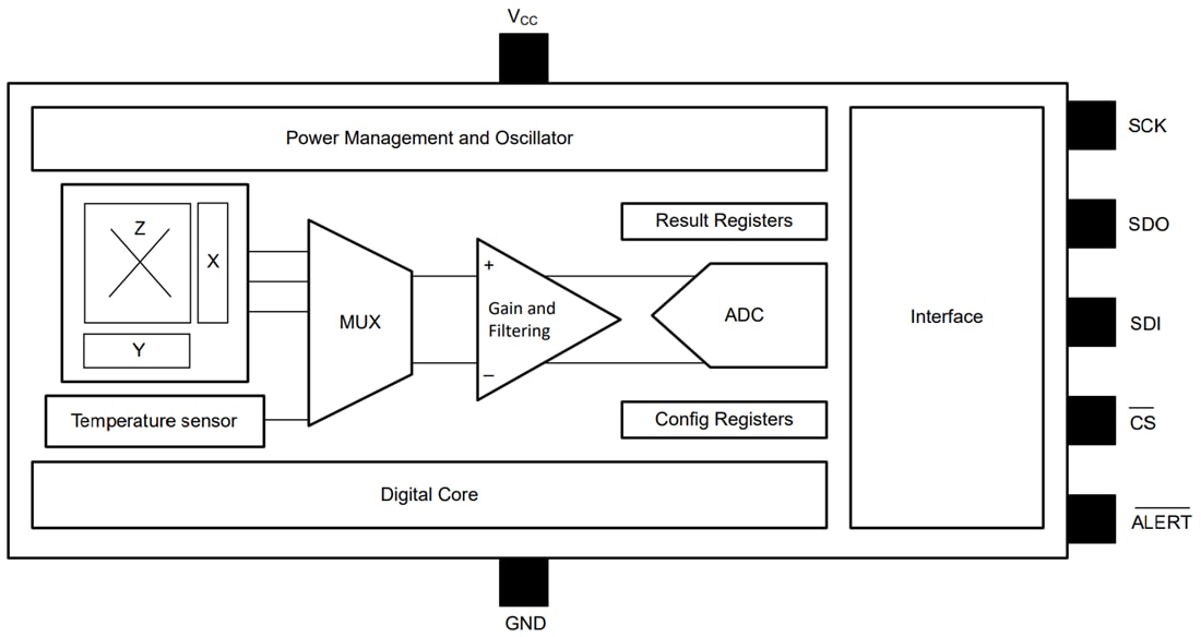 Block Diagram - Texas Instruments TMAG5170/TMAG5170-Q1 Linear 3D Hall-Effect Sensor