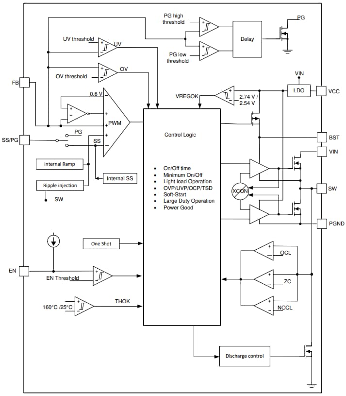 Block Diagram - Texas Instruments TPS566231/TPS566238 Step-Down Voltage Regulators