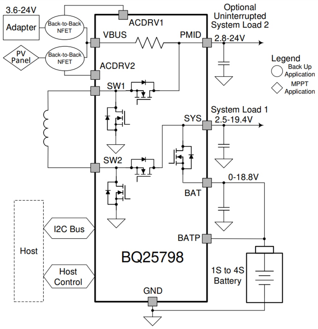 Schematic - Texas Instruments bq25798 I2C Buck-Boost Solar Battery Charger