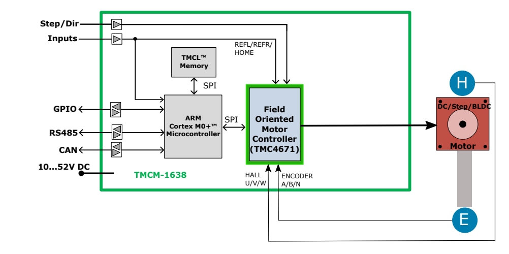 Block Diagram - Analog Devices / Maxim Integrated TMCM-1638 Single Axis Controller/Driver Modules