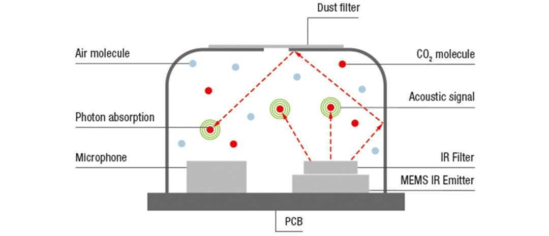 Sensirion SEK-SCD41 CO2 Sensor Evaluation Kit