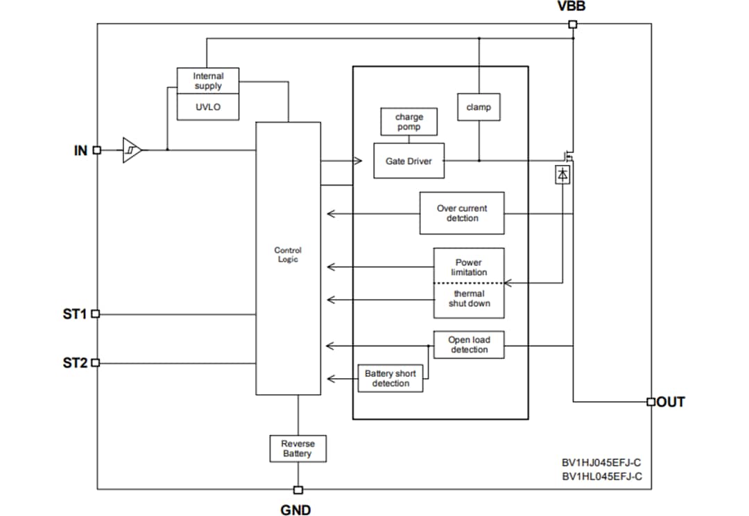 Block Diagram - ROHM Semiconductor BU30SA5WGWZ CMOS Low Dropout Regulator