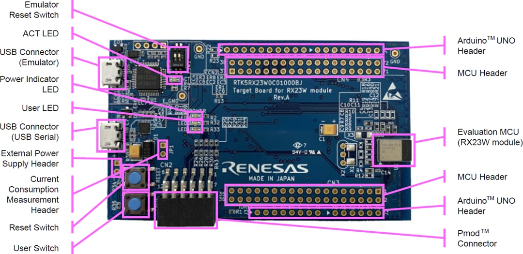 Renesas Electronics RX23W Module Target Board