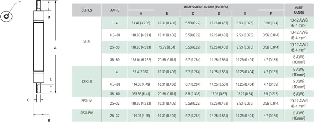 Littelfuse SPXI In-Line Solar Fuses