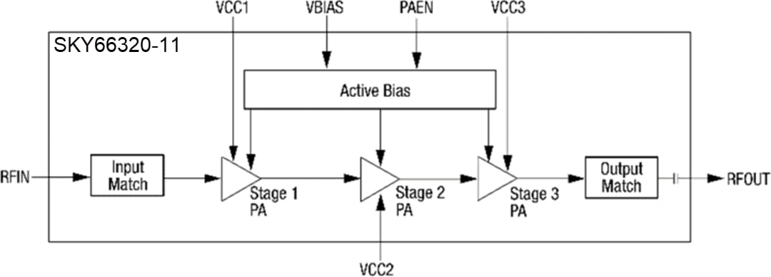 Block Diagram - Skyworks Solutions Inc. SKY66320-11 High-Efficiency Power Amplifier