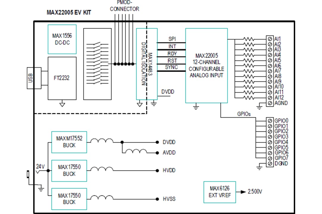 Block Diagram - Analog Devices / Maxim Integrated MAX22005EVKIT Evaluation Kit