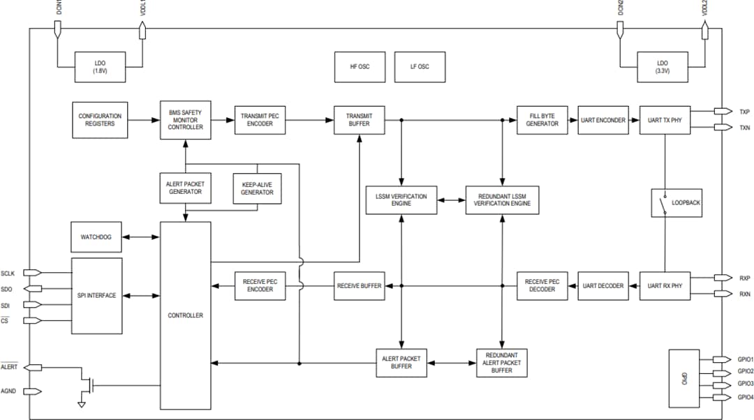 Block Diagram - Analog Devices / Maxim Integrated MAX17851 SPI to UART Safety Monitoring Bridge