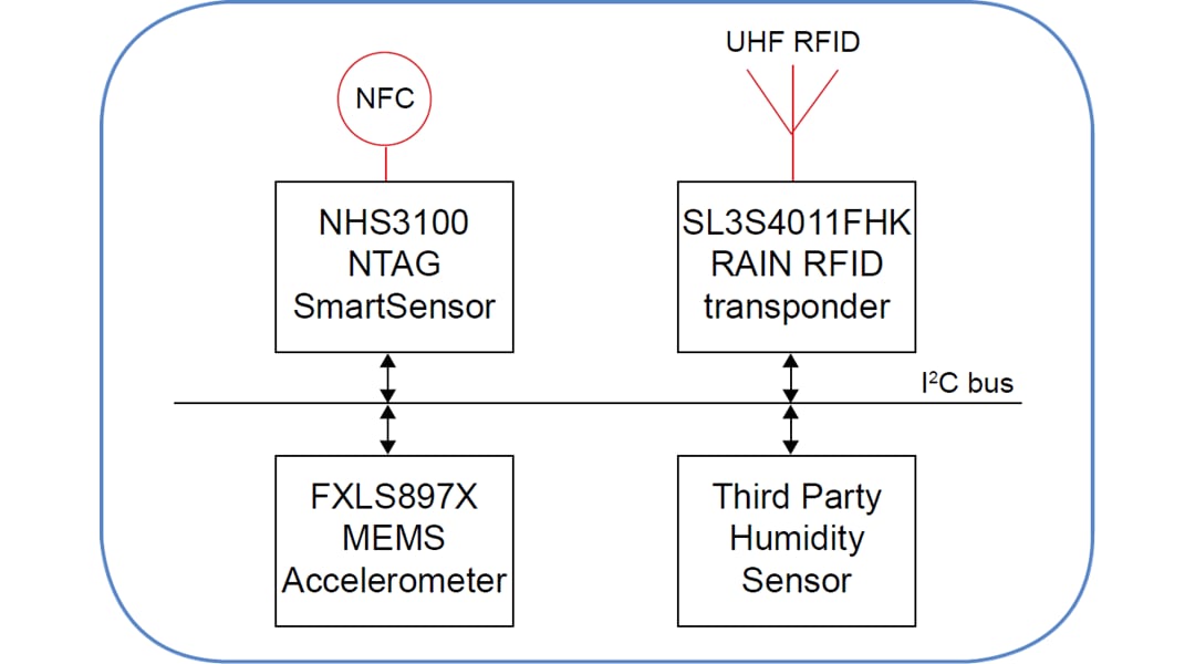 NXP Semiconductors NHS3100 NTAG® Sensor Development Kit