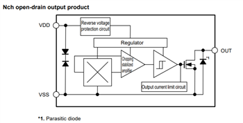 Block Diagram - ABLIC S-57RB S Hall Effect Sensors