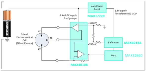 Block Diagram - Analog Devices / Maxim Integrated IoT Challenges Solved with Edge Devices