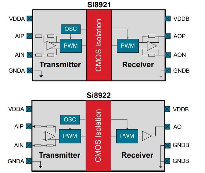 Block Diagram - Skyworks Solutions Inc. Si892x Isolated Amplifiers
