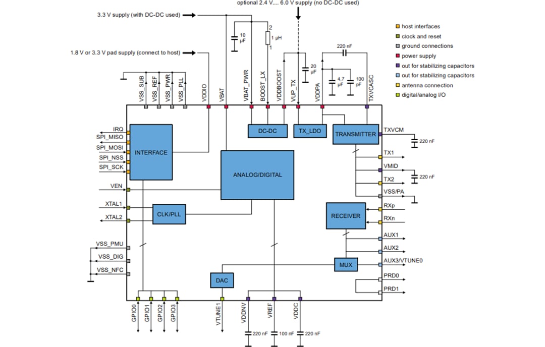Block Diagram - NXP Semiconductors PN5190 NFC Frontend