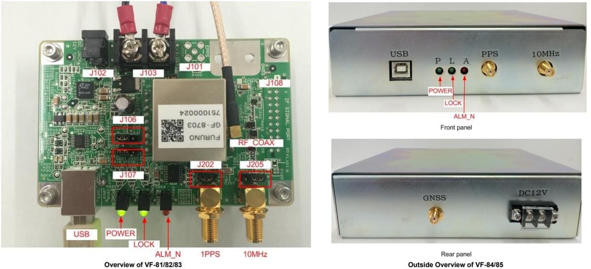 FURUNO GF-880x Evaluation Kits