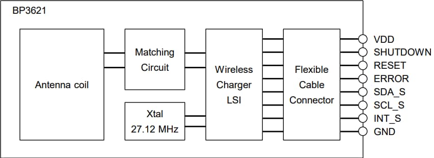 Block Diagram - ROHM Semiconductor BP3621 & BP3622 Compact Wireless Charger Modules