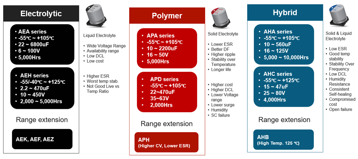 Block Diagram - KYOCERA AVX Aluminum Electrolytic Capacitors
