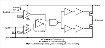 Block Diagram - Microchip Technology Gate Drivers