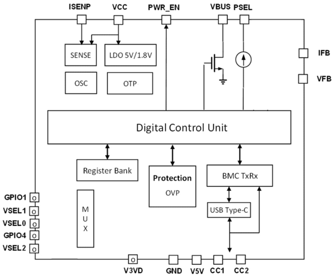 Block Diagram - Diodes Incorporated AP33771 USB PD Sink Controller