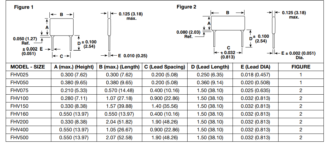 Chart - Vishay / Techno FHV Radial Thick Film Planar Resistors