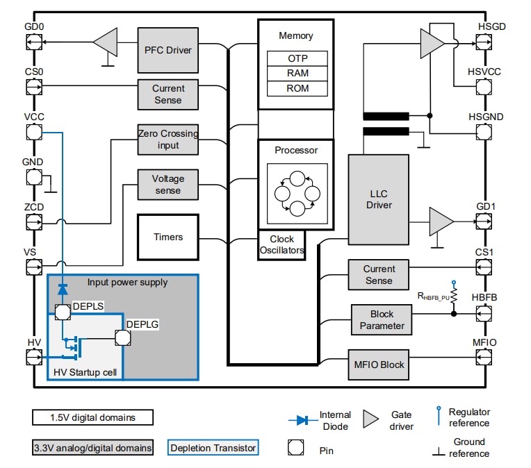 Block Diagram - Infineon Technologies IDP2303A/IDP2308 Controllers