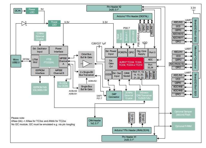 Block Diagram - Infineon Technologies AURIX™ KIT_A2G_TC334_LITE Kit
