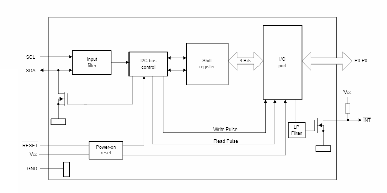 Location Circuit - Texas Instruments TCA9537 Remote 4-Bit I²C & SMBus I/O Expander