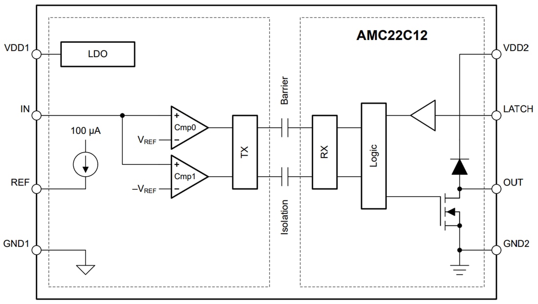 Block Diagram - Texas Instruments AMC22C12/AMC22C12-Q1 Isolated Window Comparators