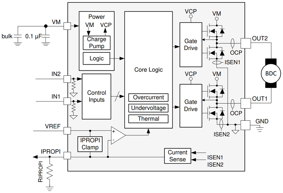 Block Diagram - Texas Instruments DRV8231A 33V H-Bridge Driver
