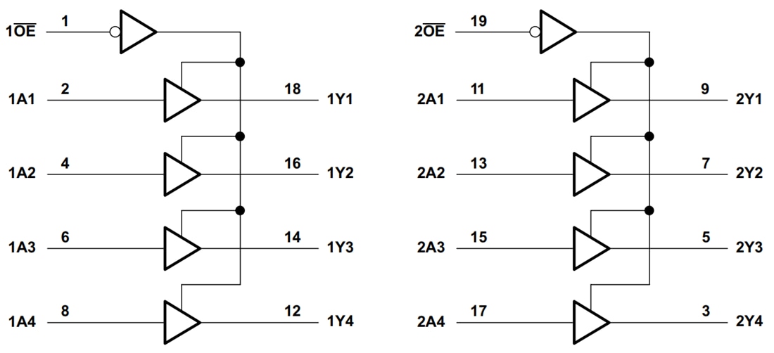 Block Diagram - Texas Instruments SN74LV244A/SN74LV244A-Q1 Octal Buffer/Line Driver