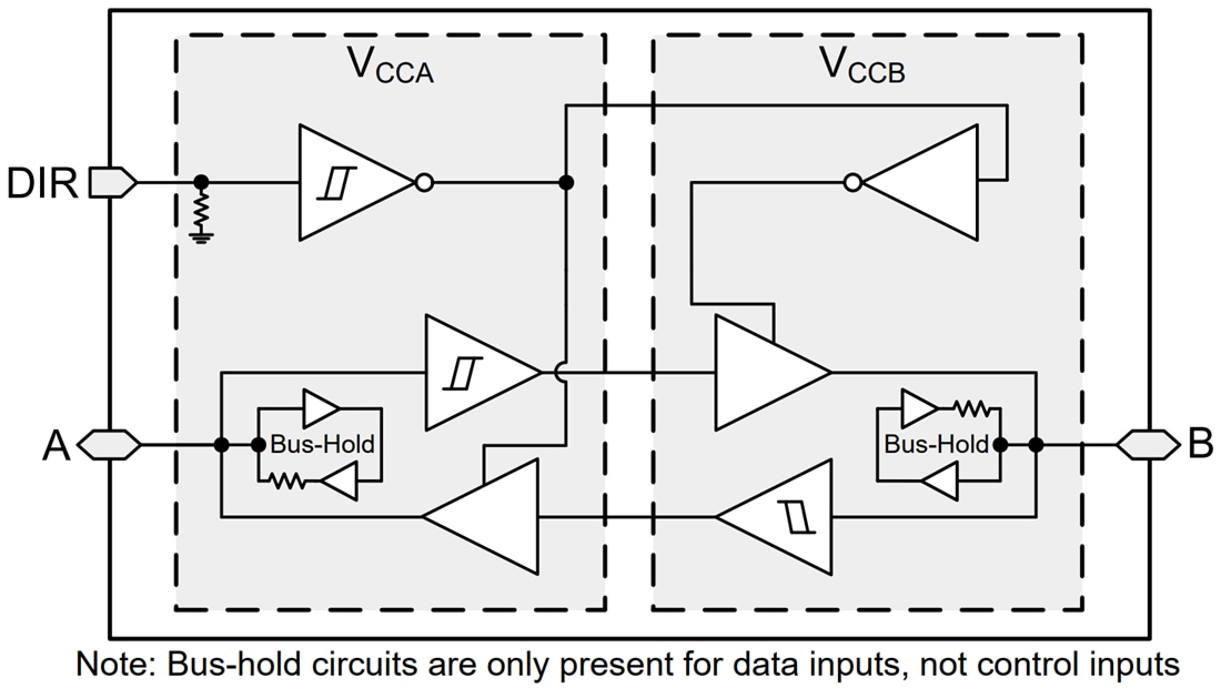 Block Diagram - Texas Instruments SN74LXCH1T45 Single-Bit Dual-Supply Transceiver
