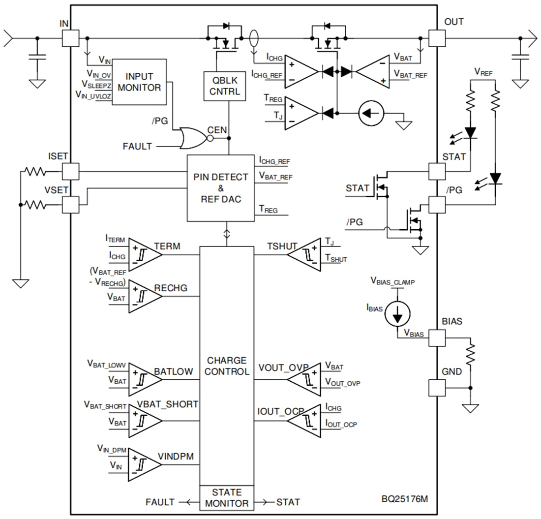 Block Diagram - Texas Instruments bq25176M 800mA Linear Battery Charger