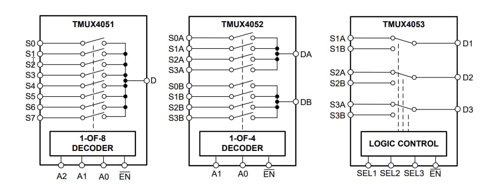 Block Diagram - Texas Instruments TMUX405x/TMUX405x-Q1 Multiplexers