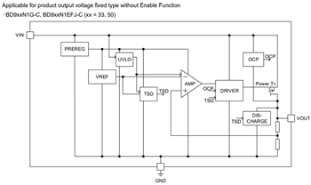 Block Diagram - ROHM Semiconductor BD9xxN1-C Nano Cap™ LDO Regulators