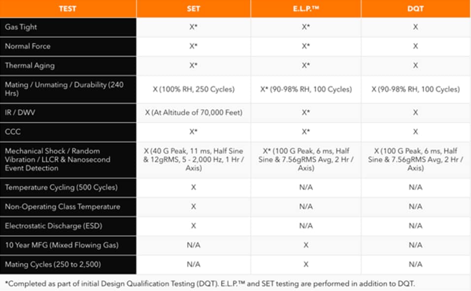 Samtec Medical Application Solutions