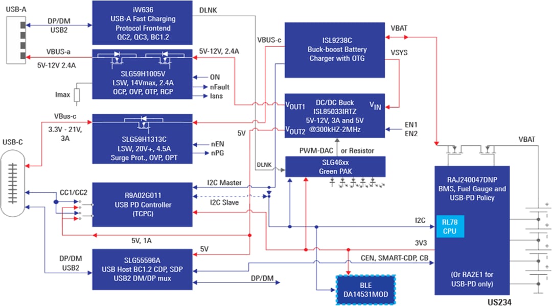 Block Diagram - Renesas Electronics Multi-Cell USB-PD + QC2 & QC3 Power Bank